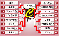 トーナメント表C