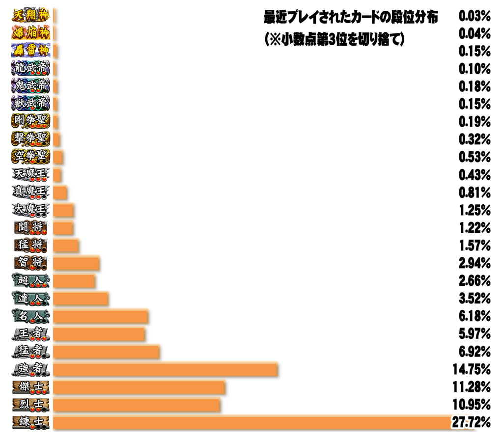 D.K.のVF5FS通信～涅槃式からオーイェー！～